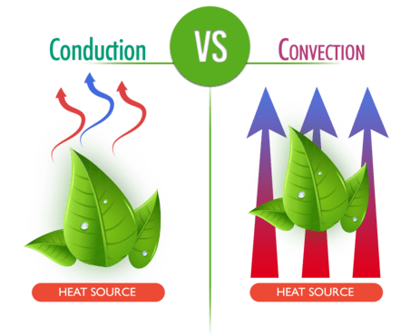 Conduction vs Convection Vaporizers: What’s the Real Difference? - DynaVap.eu