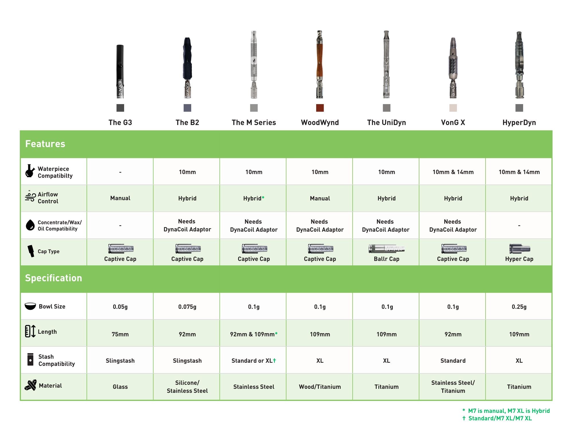juul pod percentage options Pods Mango Flavours:Pink Grapefruit Category_Default Category/Accessories/Replacement Pod Cartridges Geek Bar Pulse Disposable